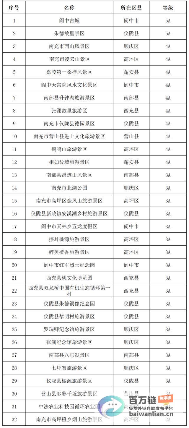 学生福利来啦！ 全国多地景区官宣免票 (学生礼包)