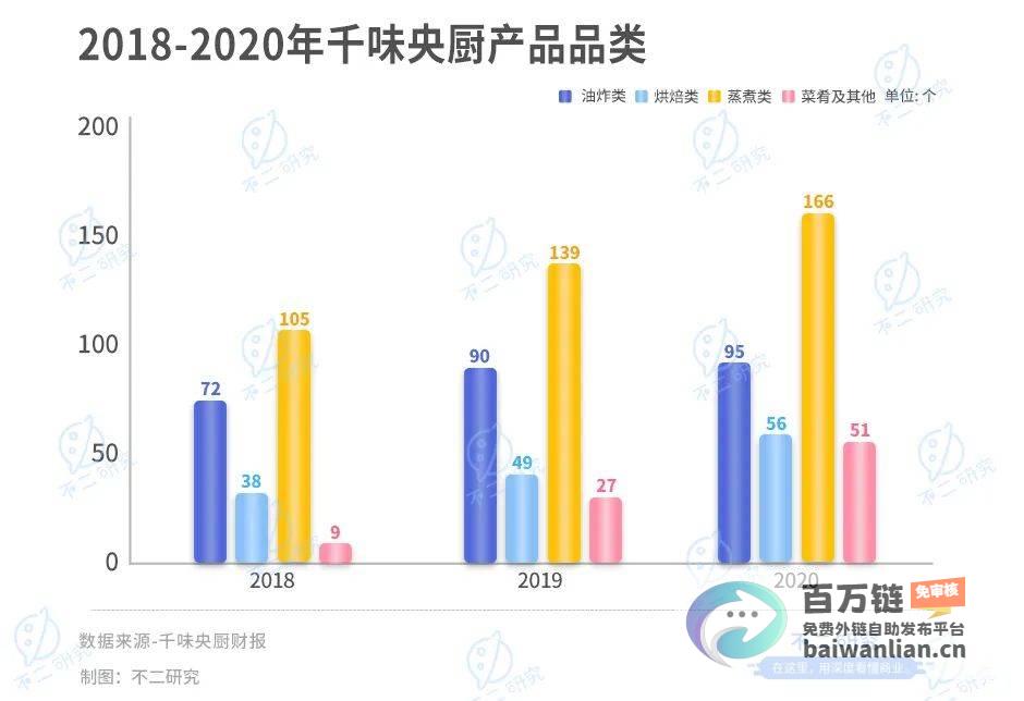 年菜经济持续升温 上海年夜饭预订火爆