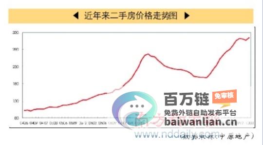 二手房价同比回落 中国楼市发展趋势 2024年12月百城新房价格微涨 (二手房涨跌比)