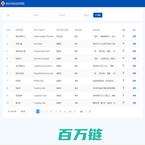 南京江北新区科技投资集团有限公司